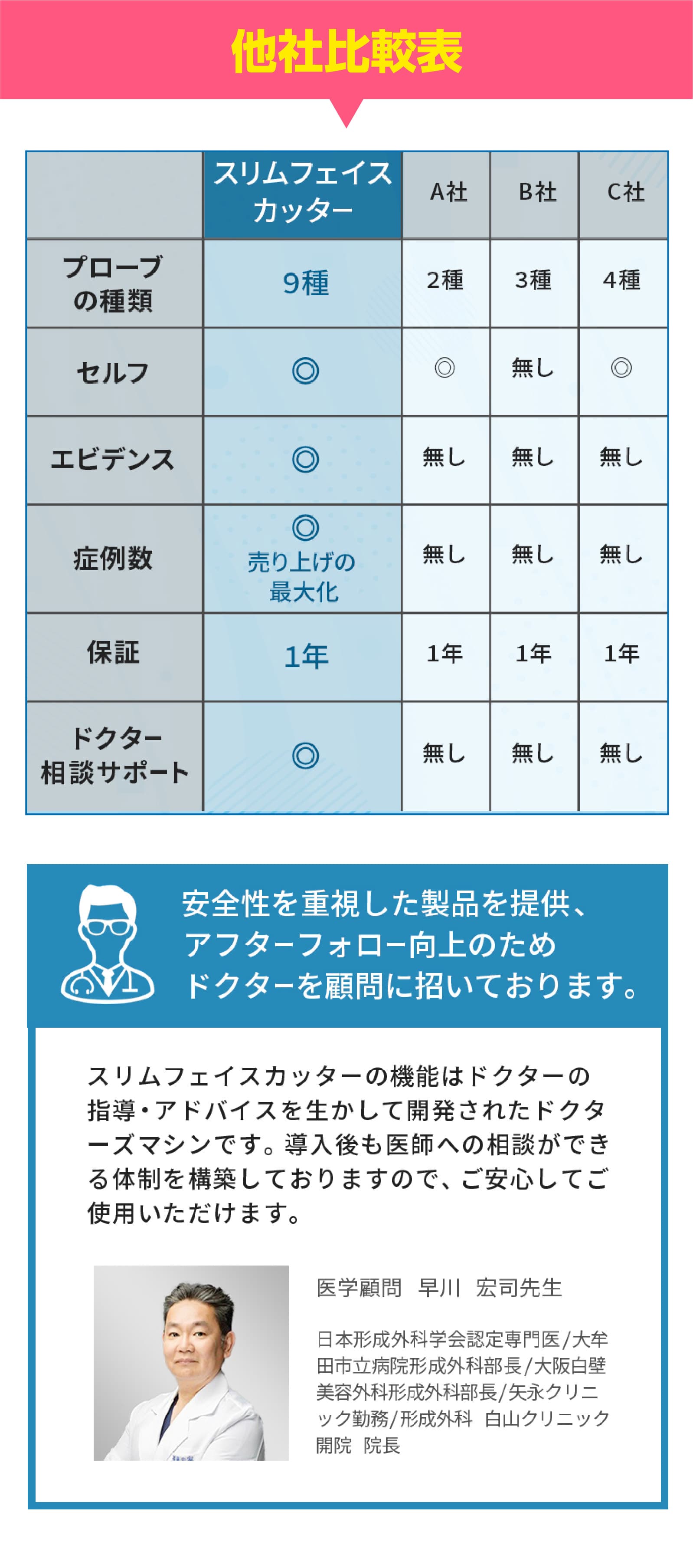 VISEA スリムフェイシャルカッター他者比較