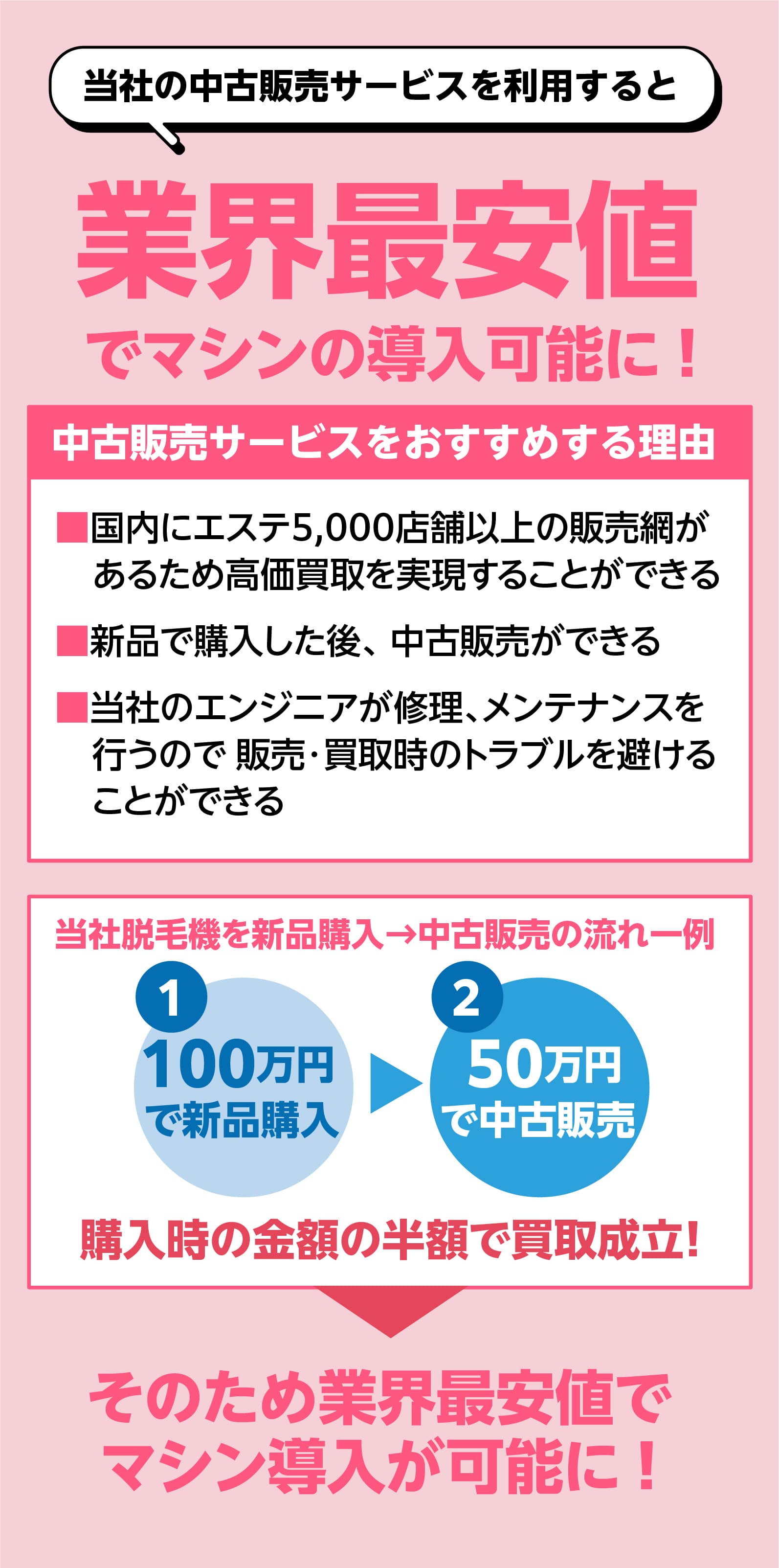 VISEAは業界最安値でマシン導入可能
